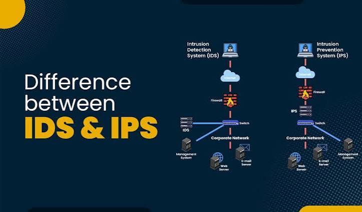 IPS IDS Network Security